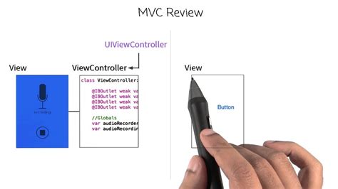 The Second Scene Viewcontroller Intro To Ios App Development With