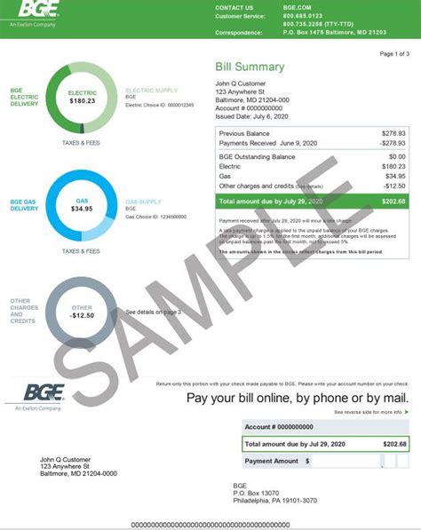 Gi Bill Bah Payments Schedule