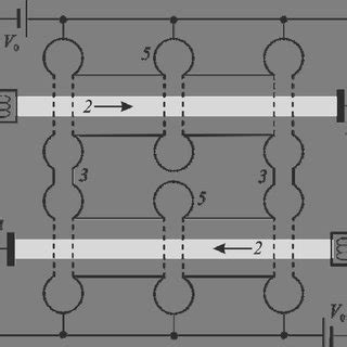 Schematic of the two-stage klystron oscillator with two (a) and three ...