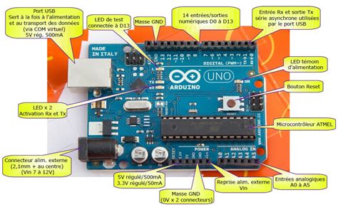 Arduino Uno Architecture