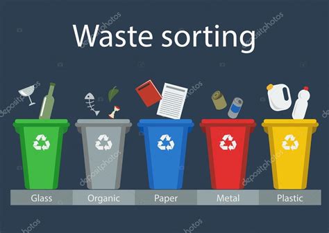 Waste Sorting For Recycling Stock Vector Image By ©margaritaklimenko