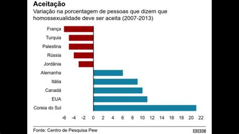 Quantos LGBT Existem No Mundo Leia Aqui Quantas Por Cento LGBT