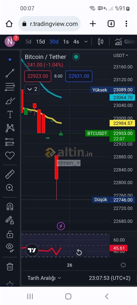 Bitcoin Yorumları ve Canlı Grafiği Güncel BTC Fiyatı 509 sayfa