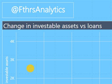 Prep Your Data For Analytics With R Power Bi Feathers Analytics