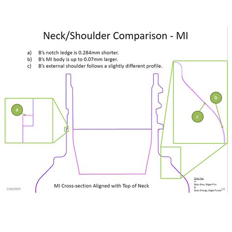 Overlay Analysis – BRIDGE