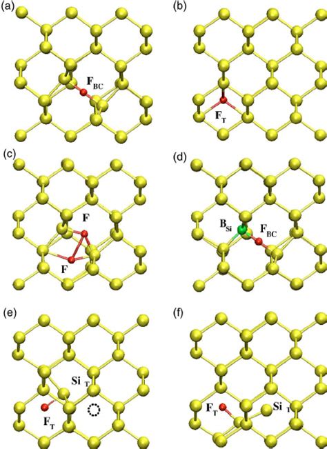 Binding Energies Per Pair Or Per F Atom For Multi F Complexes Of