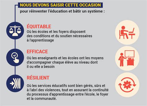 Face Aux Cons Quences De La Covid Sur L Ducation Il Faut Agir Vite