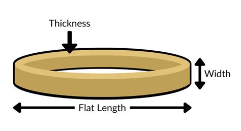 Rubber Band Size Chart