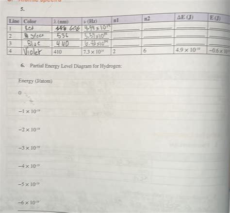 Solved Partial Energy Level Diagram For Hydrogen Energy I Atom 0 1 10 39 2 10 39