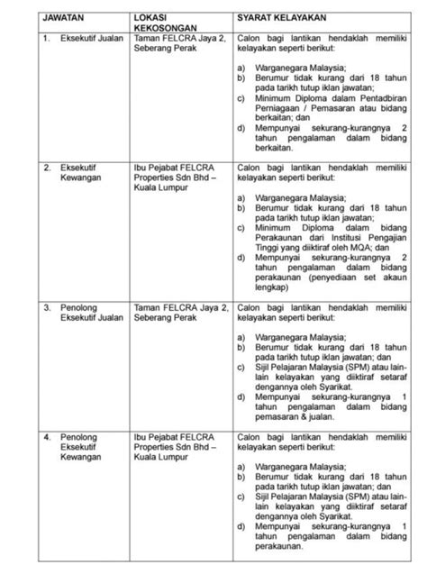 Iklan Jawatan Kosong FELCRA Properties Jawatan Kosong Terkini