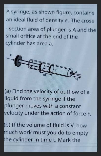 A syringe as shown figure contains an ideal fluid of density ρ The cro