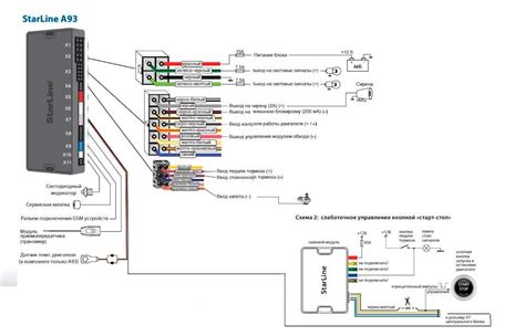 Старлайн е96 v2 схема подключения