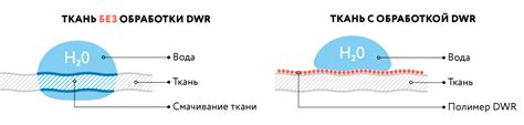 DWR-пропитка: что это такое? | Советы от интернет магазина FreeRide