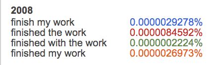 meaning finished  work  finished   work english