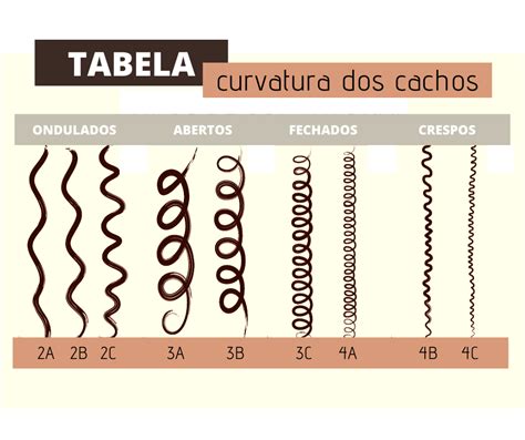 Espessura Dos Fios De Cabelo