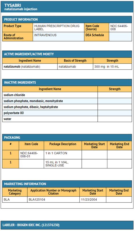 Natalizumab Wikidoc