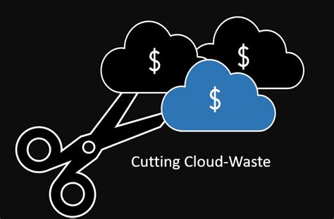 Adopting Cloud Cost Optimization Early In Cloud Journey Is The Key To