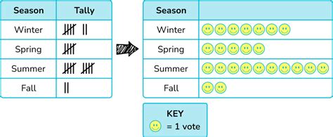 Pictograph Math Steps Examples And Questions Worksheets Library