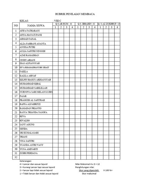 Rubrik Penilaian Membaca Dan Menghafal Pdf