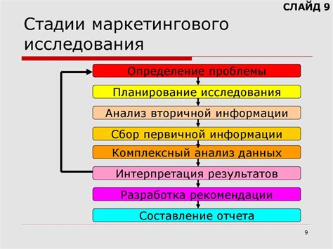 Маркетинговые исследования - презентация онлайн