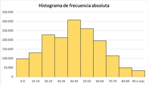 Como Hacer Un Histograma Y Poligono De Frecuencia En Excel Youtube My