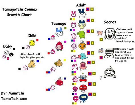 Growth Chart Earth Chan Chart