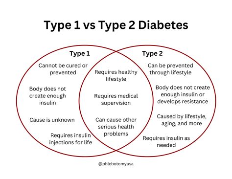 National Diabetes Month 2024: Comprehensive Guide to Diabetes Explained