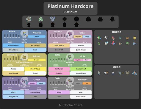 Hardcore Platinum Run Update R Nuzlocke