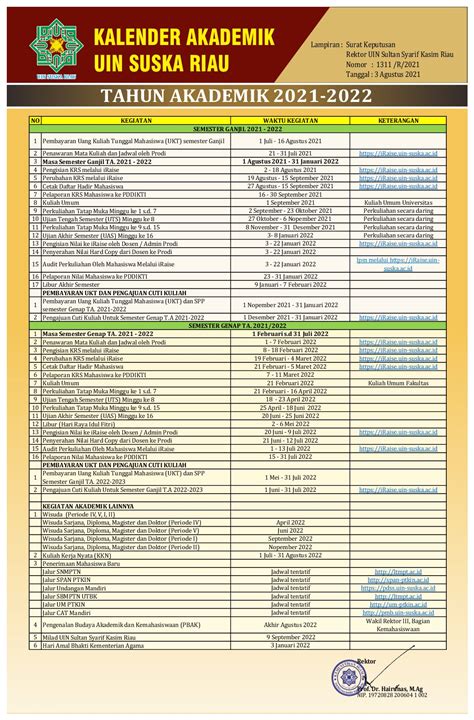Kalender Akademik – Prodi Pengembangan Masyarakat Islam