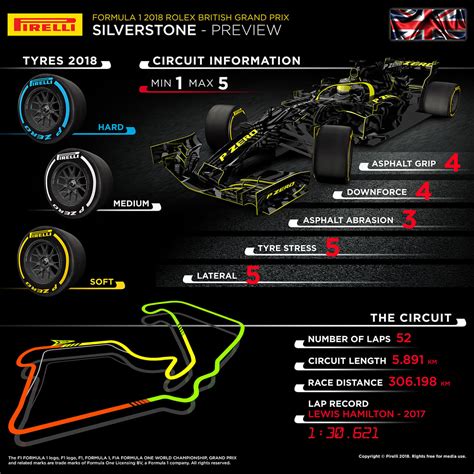 Pirelli preview of the British GP - debut of the ice blue hard compound ...