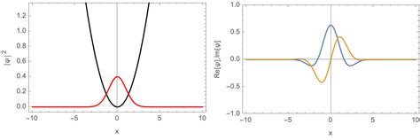 Quantum Mechanics