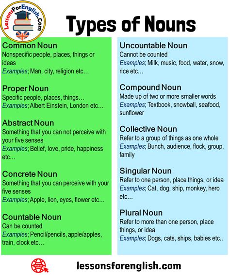 Types of Nouns List, Definition and Examples - Lessons For English