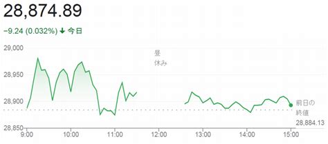 日経平均株価（6月23日）＠終値2万8 神戸：ファルコンの散歩メモ Bloguru