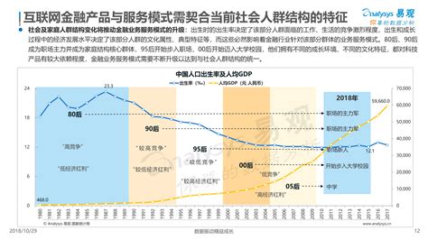 中国金融行业数字化发展专题分析2018 易观