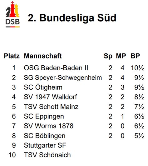 Vorankündigung Bundesliga Heimspielwochenende