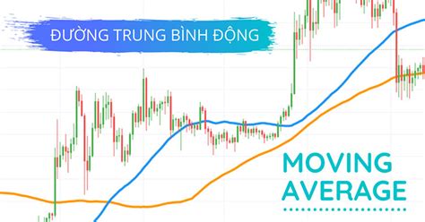 Đường Trung Bình Động (MA) - Cách Sử Dụng Đường MA Để Trade Coin