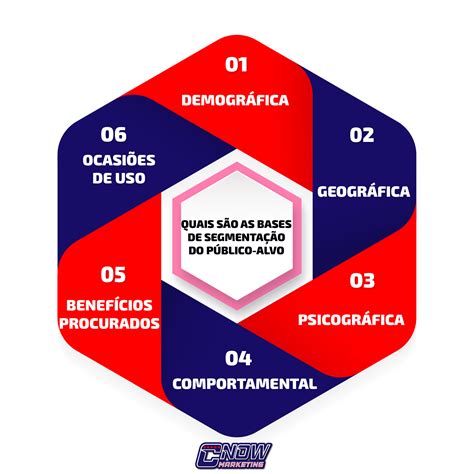 Público-alvo: o que é e como dialogar com quem você precisa!