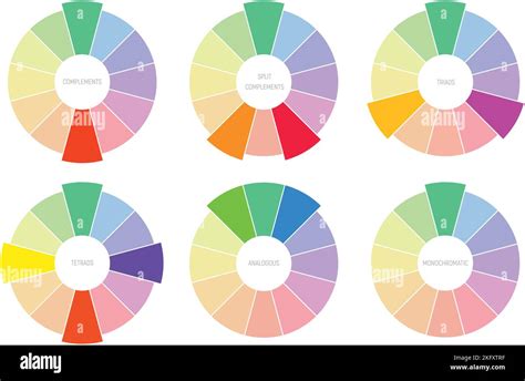 Monochromatic Colors On The Color Wheel