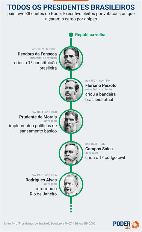 Por Que Algumas Juntas Governativas Continuavam Obedientes A Portugal