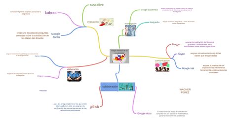 mapa mental de la creatividad 1111111111, colaboración 2222222, asignar…