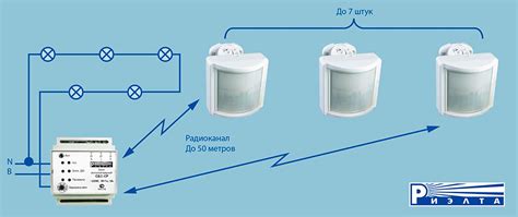 Беспроводное управление освещением | Заказать систему беспроводного ...