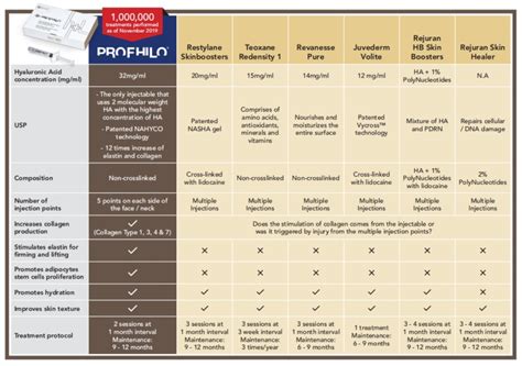 Profhilo Treatment In Malaysia My Bliss Clinic