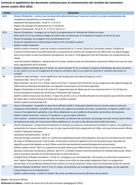 Bulletins scolaires appréciations et notes IRDP Institut de