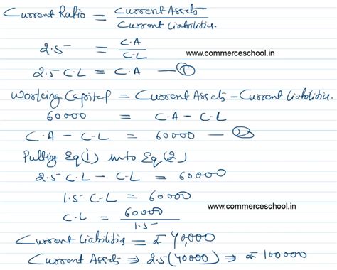 ISC Q 102 Solution Of Ratio Analysis TS Grewal Class 12 2022 23