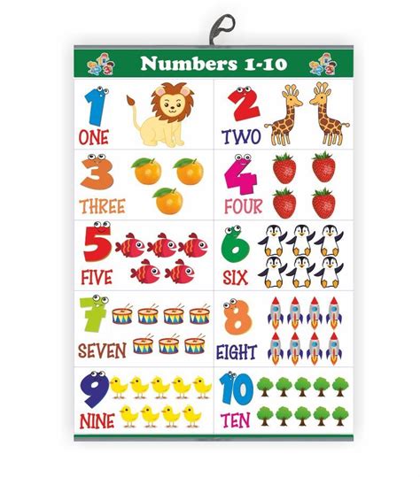 Numbers 1 to 10 Chart for Kids Early Learning Educational Chart | Size ... 
