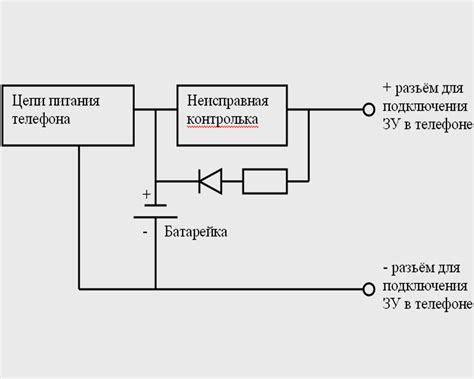 Обход контроллера заряда на телефонах
