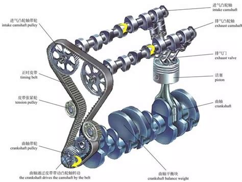图解汽车发动机内部构造，长知识！ 知乎