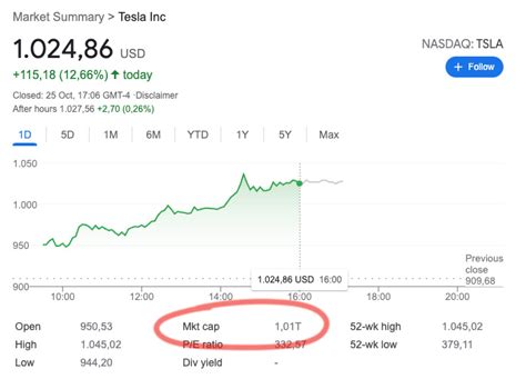 Tesla Is Een Biljoen Waard Op De Markt Teslafacts