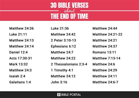 Vers Culos De La Biblia Sobre El Fin De Los Tiempos