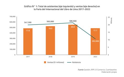 Cu Nto Leemos Los Peruanos Evidencia Para La Gesti N Blogs